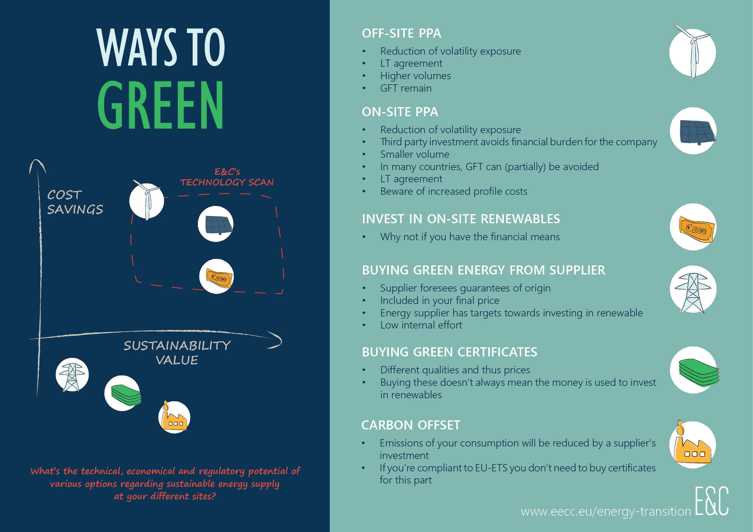 ways to green infographic