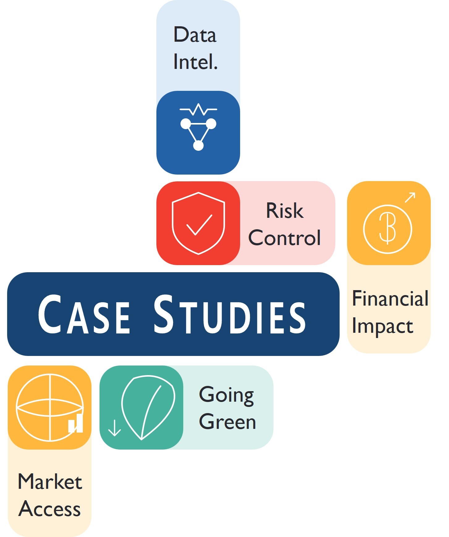 Case studies_simple