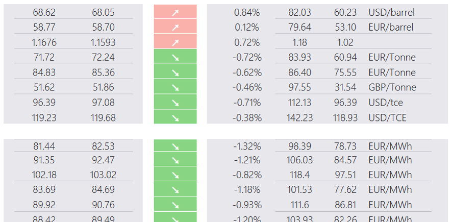 Daily Market Analysis