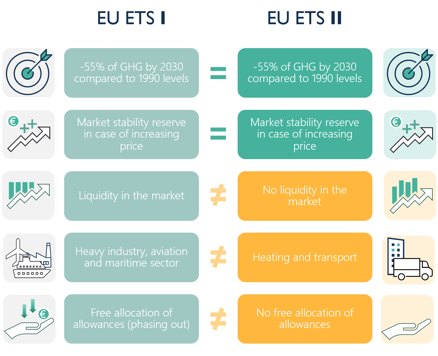 ETS_1vs2