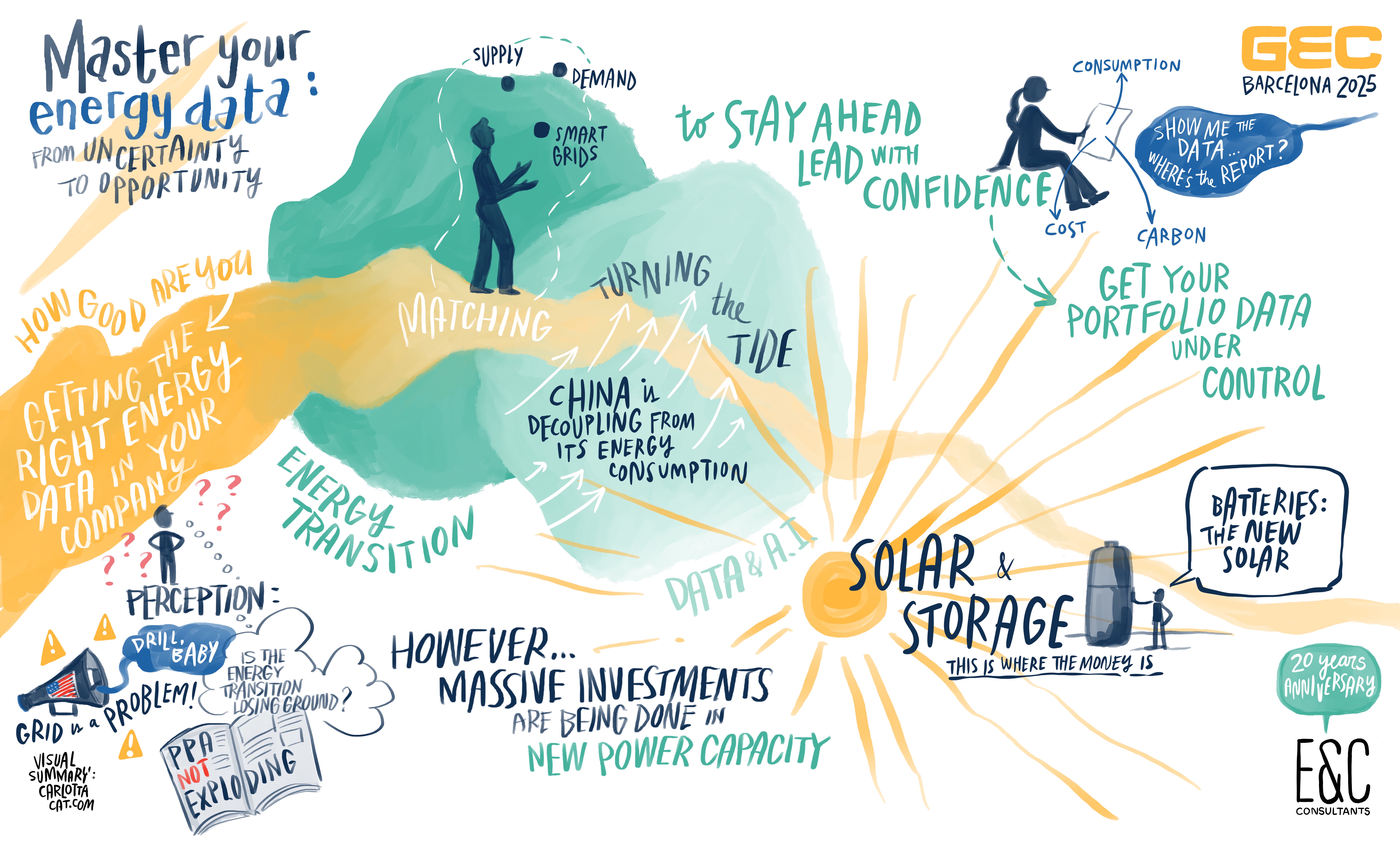 GEC 1_Welcome_And_Master your Energy Data