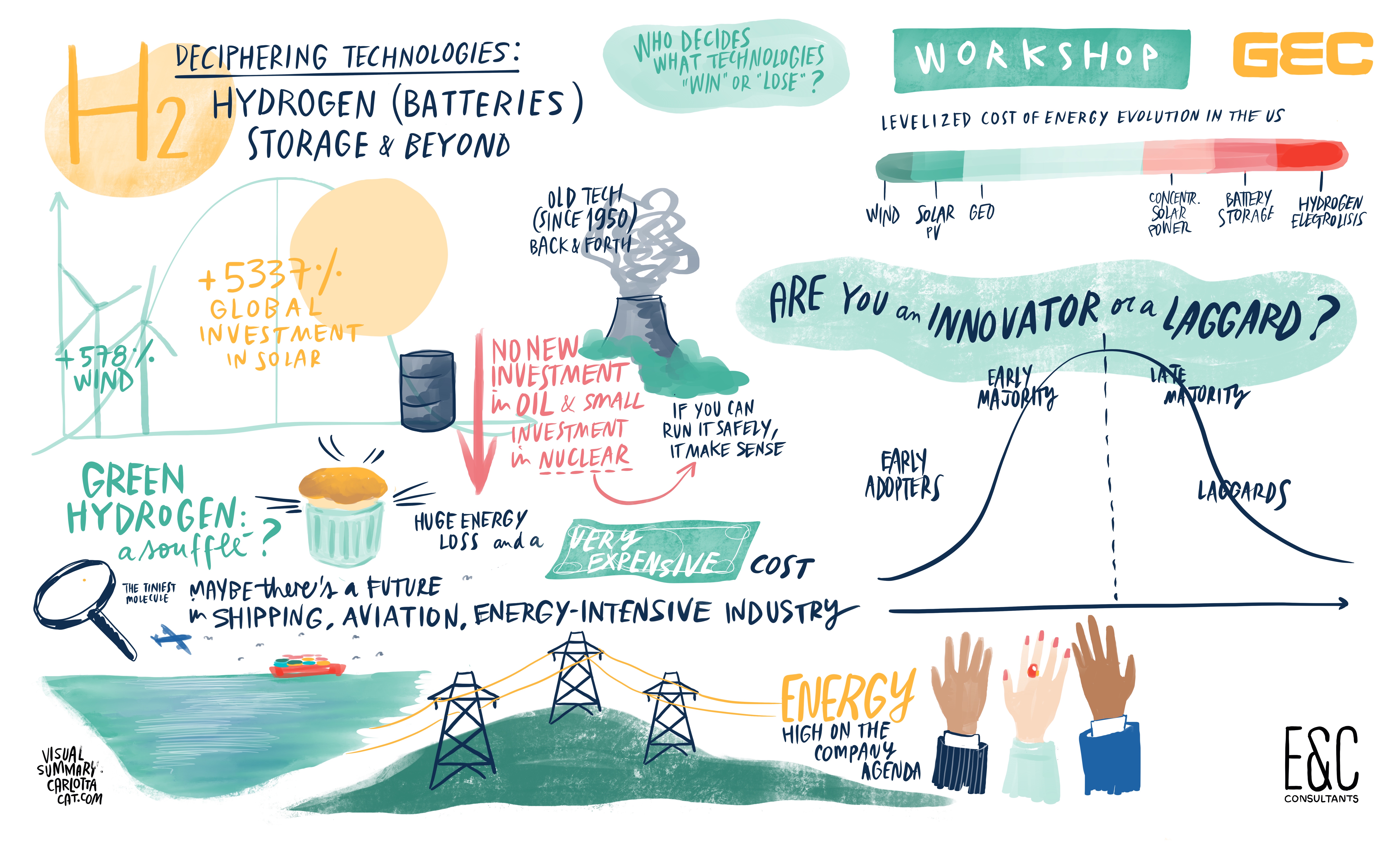 E&C Global Energy Conference insights