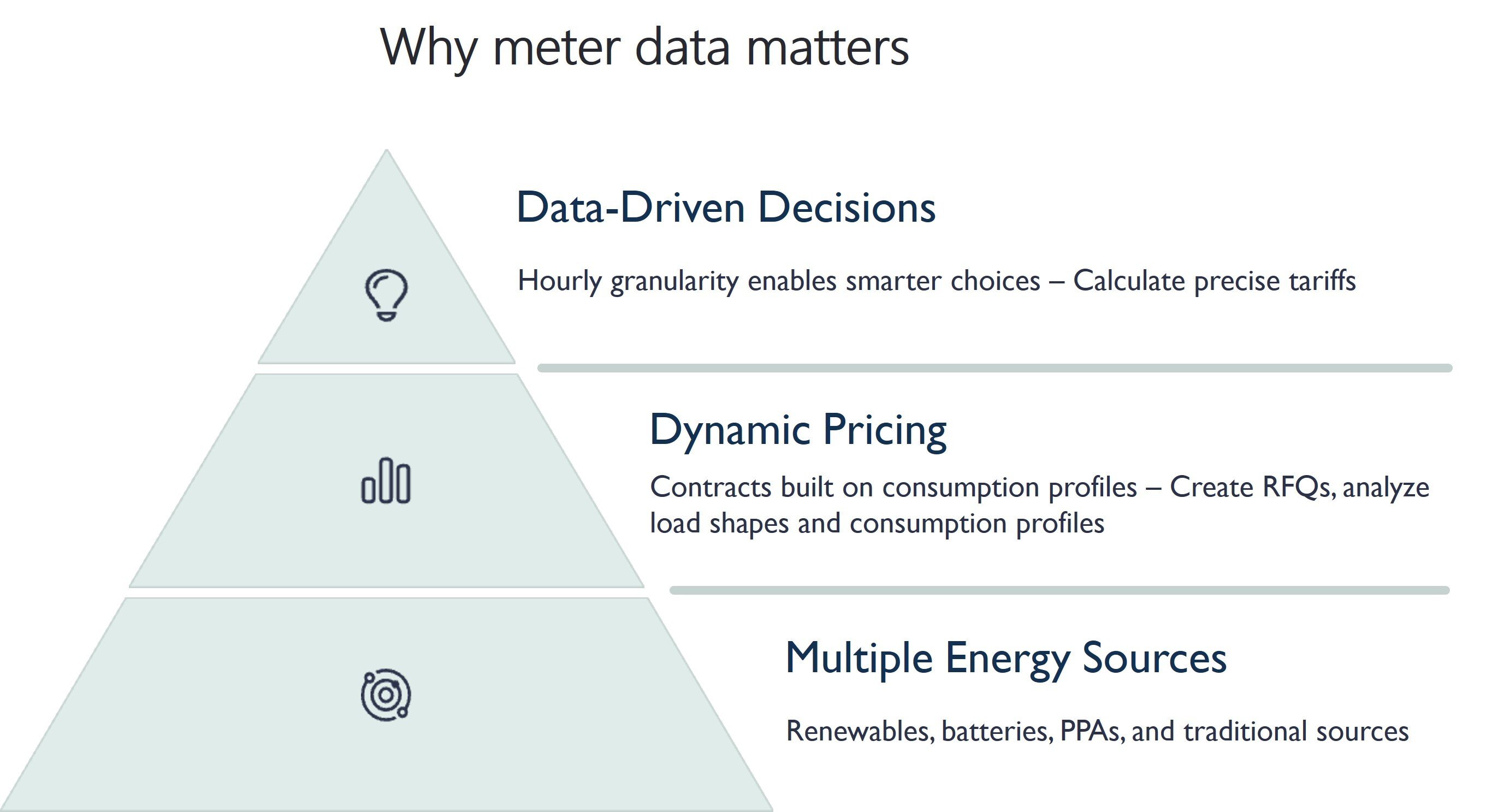 Why-meter-data-matters-pyramid