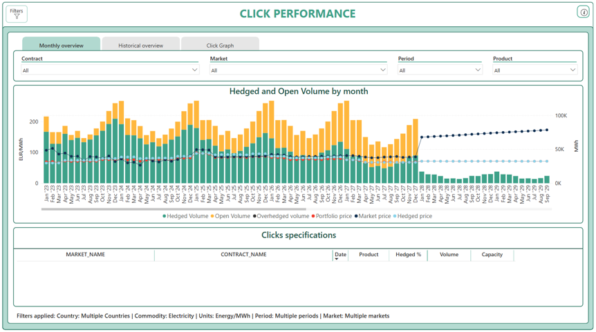 Strategy-Risk-Management-Click-Performance