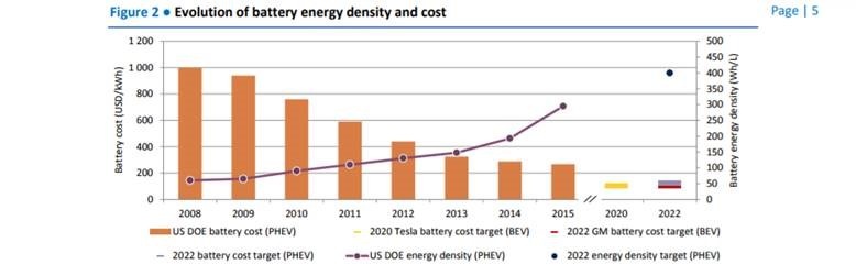 battery energy cost.jpg