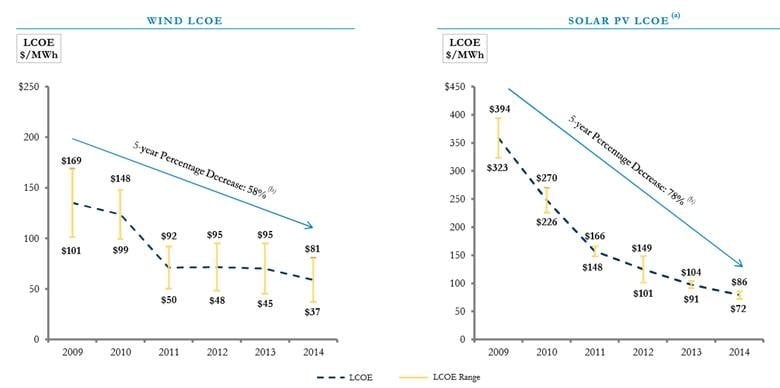 cost of renewables.jpg