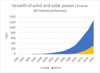 growth of wind and solar.png